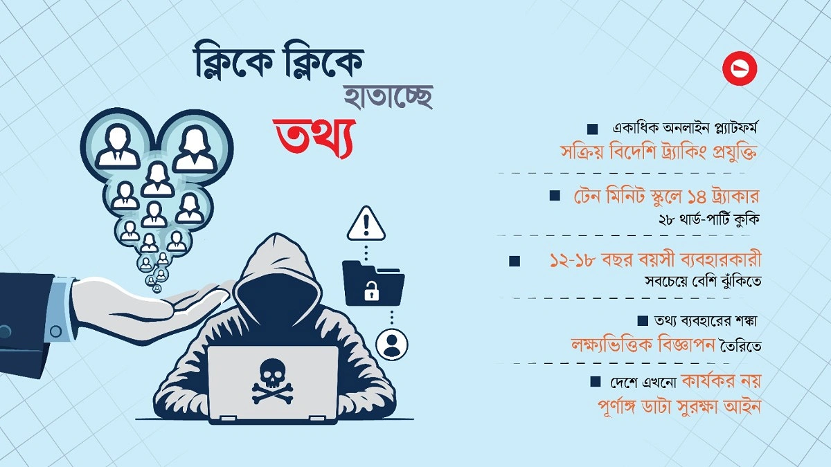শিক্ষার আড়ালে ডেটা ব্যবসা, জানতে গিয়ে চুরির ফাঁদে শিক্ষার্থীরা!