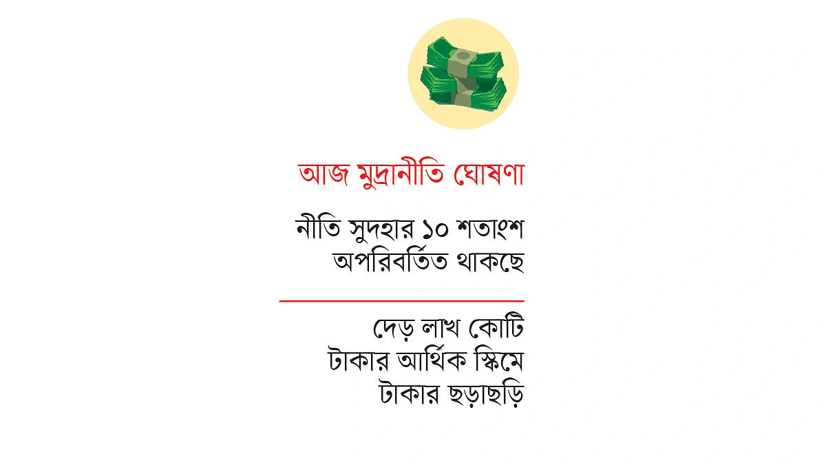 মূল্যস্ফীতি নিয়ন্ত্রণে থাকছে না কার্যকর পদক্ষেপ