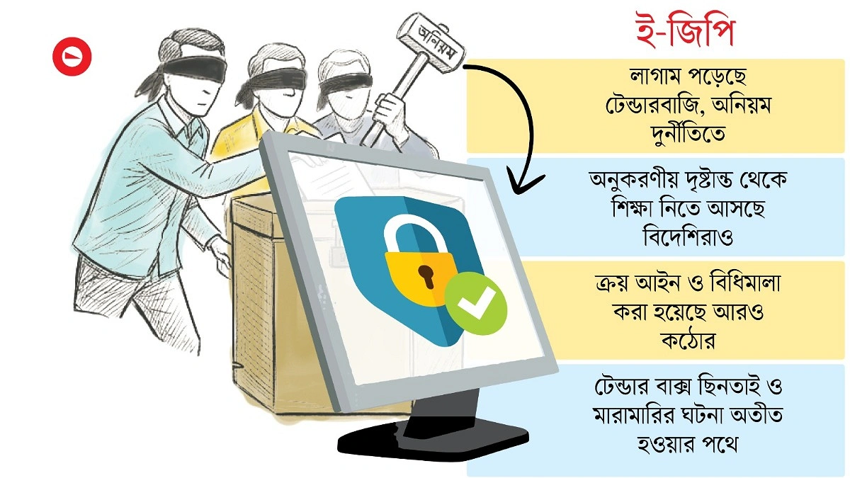 ই-টেন্ডারে নীরব বিপ্লব