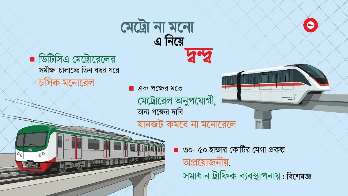 মেট্রোরেল চালাতে মনোরেল ওড়াতে টানাটানি