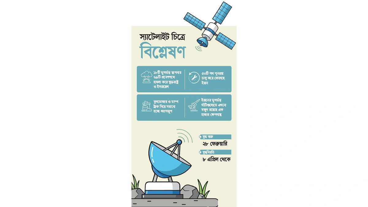 জেগে উঠছে ইরানের ভূগর্ভস্থ ঘাঁটি