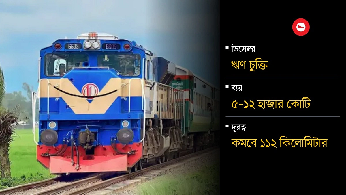 ভারত ছেড়ে চীনে ভিড়ল বগুড়ার তরী