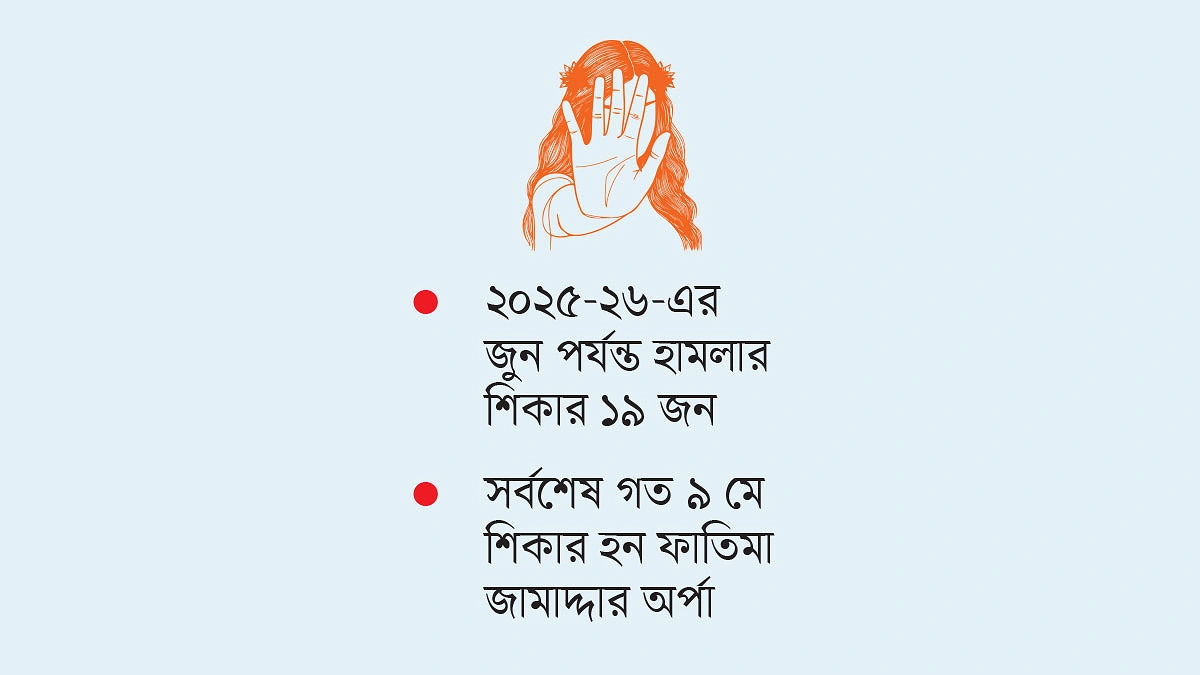 নিভেছে অ্যাসিডের আগুন রয়ে গেছে ক্ষত