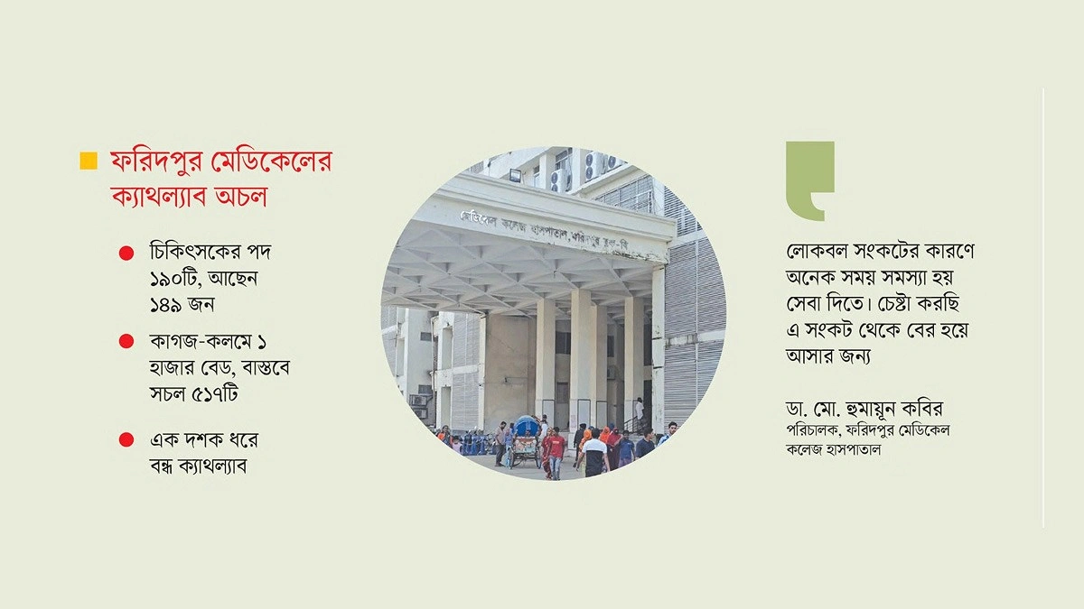 ঢাকা ছাড়া বাঁচবে না হৃদরোগীরা!