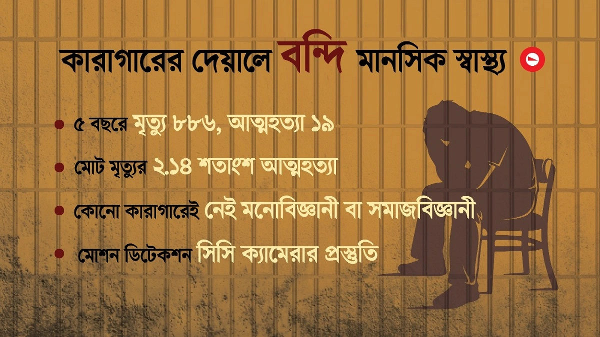 দুঃখ-হতাশা থেকেই কারাগারে আত্মহত্যা