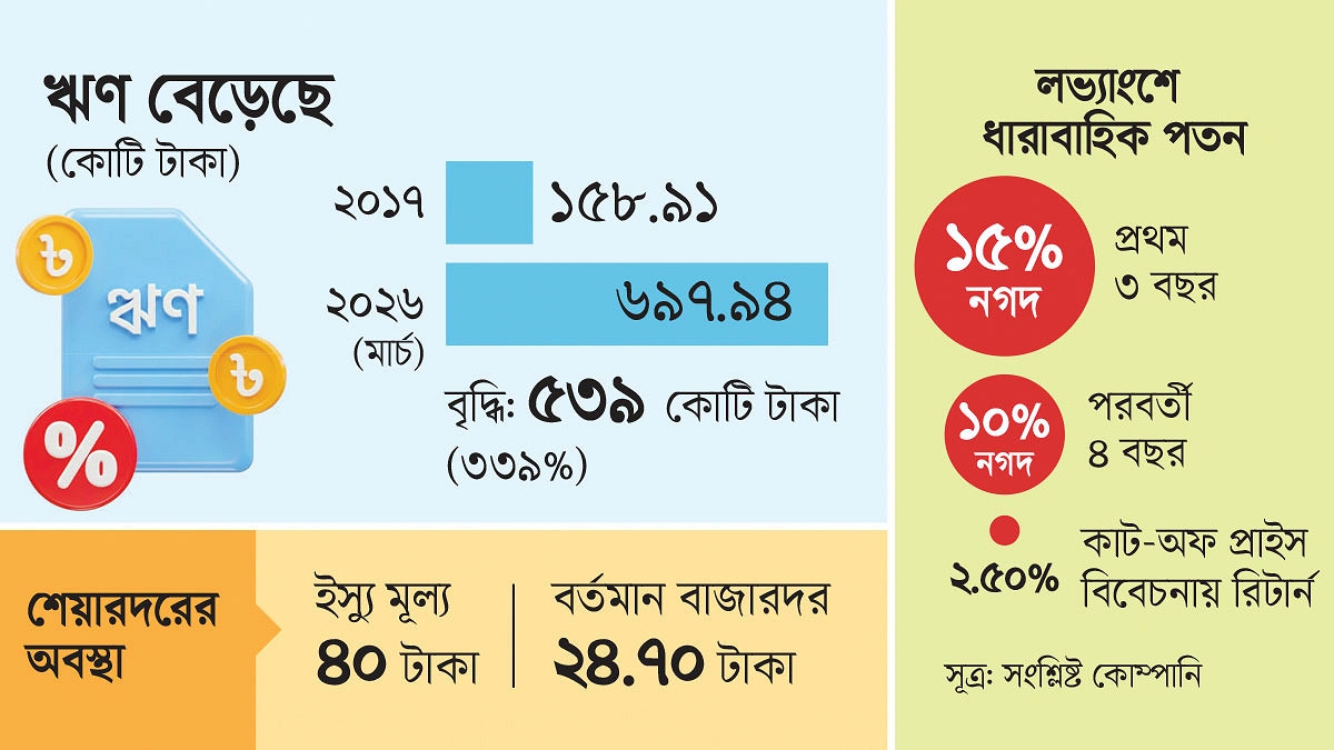 সংকটে এস্কয়ার নিট
