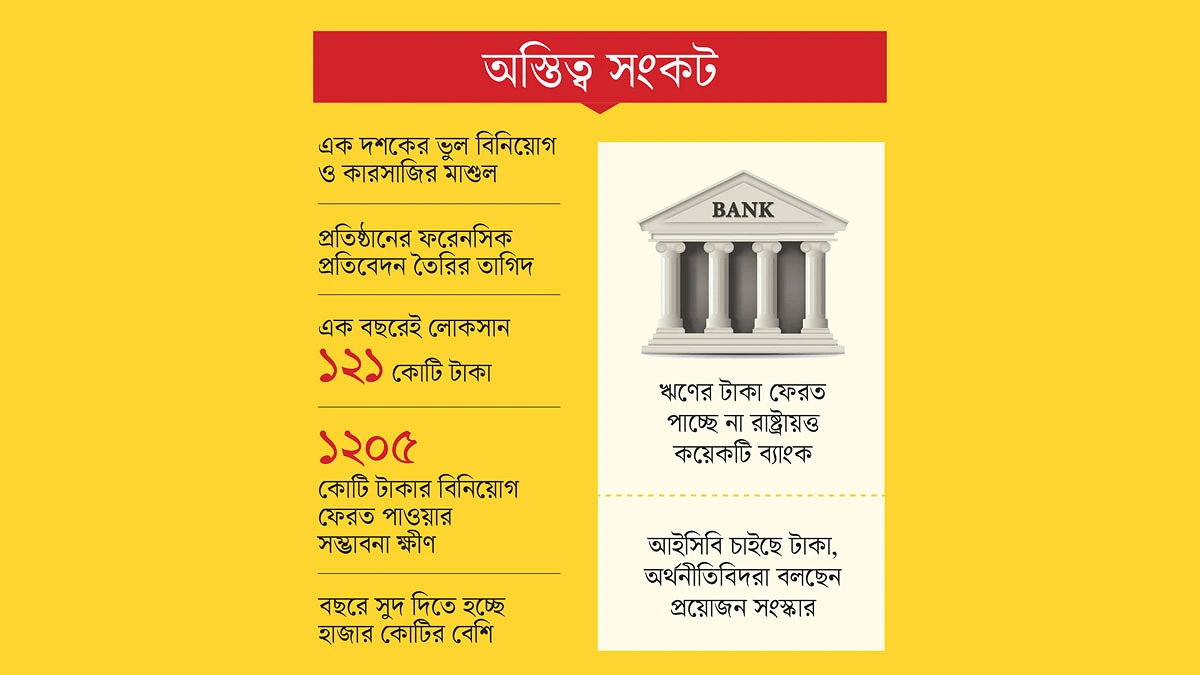 খাদের কিনারে আইসিবি