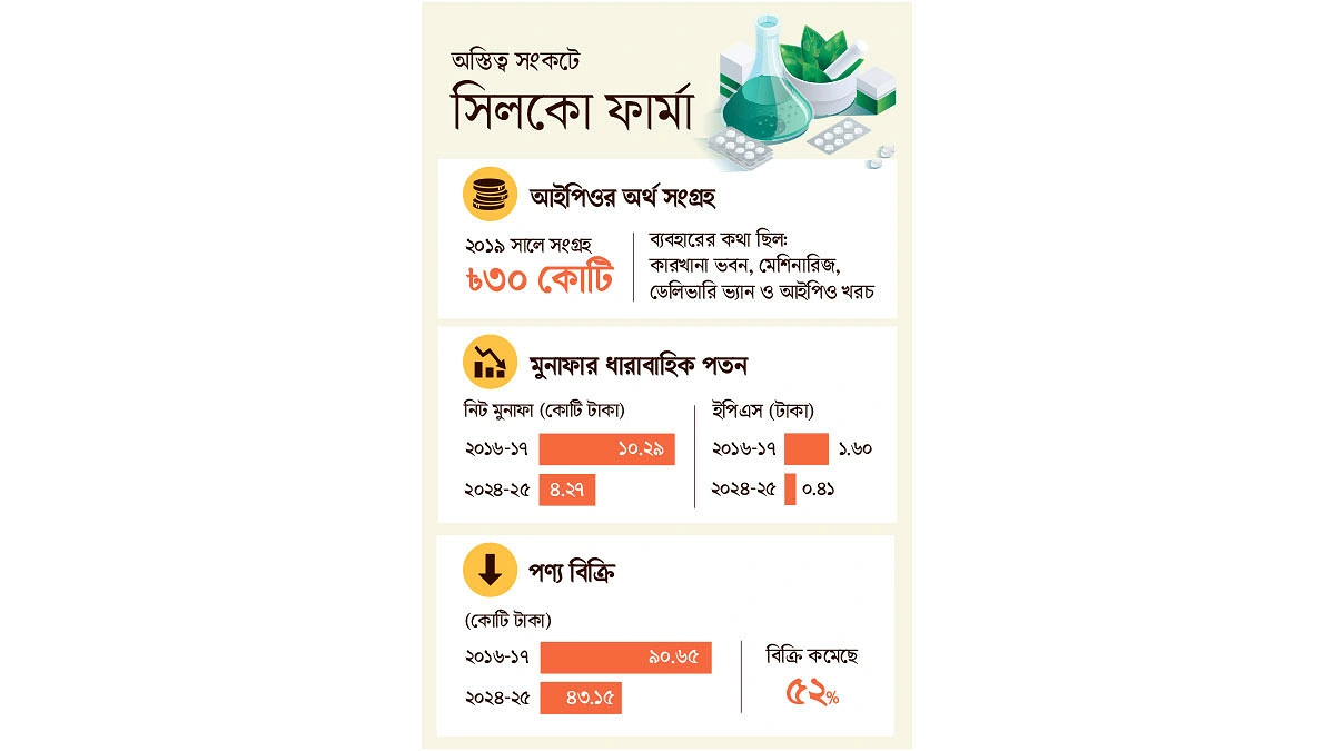 অর্থ উঠানোর পর ব্যবসায় ধস