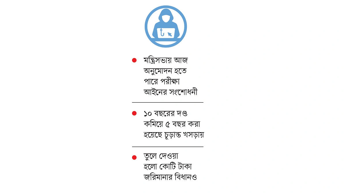 খসড়াতেই সাজা কমে গেল ডিজিটাল জালিয়াতির