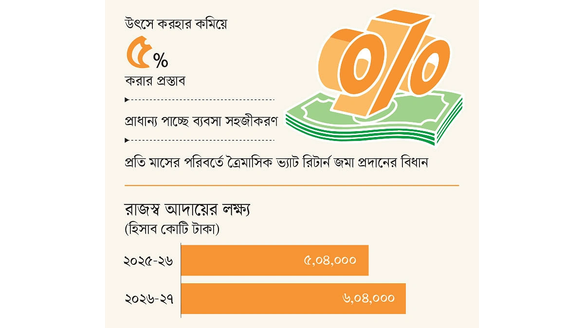 শিল্পের সম্প্রসারণে নজর