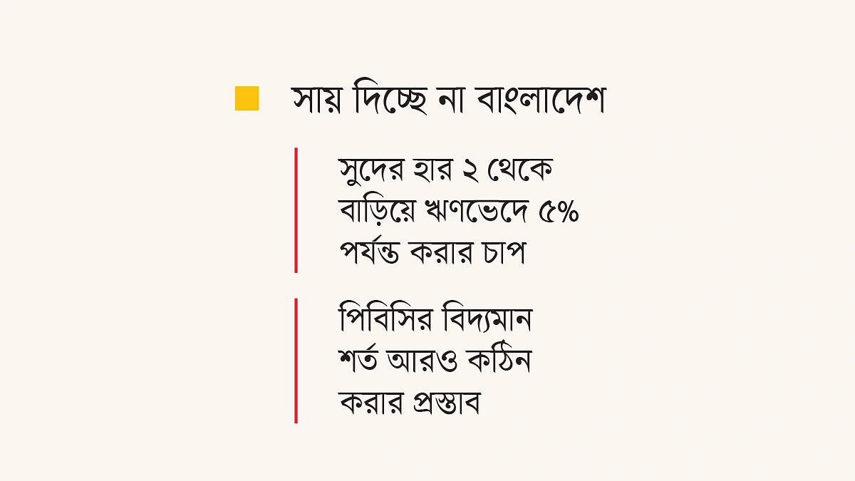 ঋণের শর্তে পরিবর্তন চায় চীন