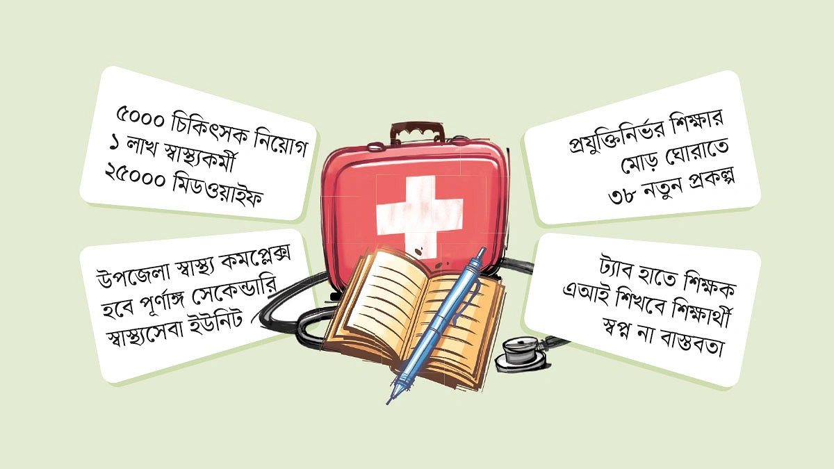 স্বাস্থ্য-শিক্ষায় ‘বিপ্লবের’ চিন্তা সম্ভব!