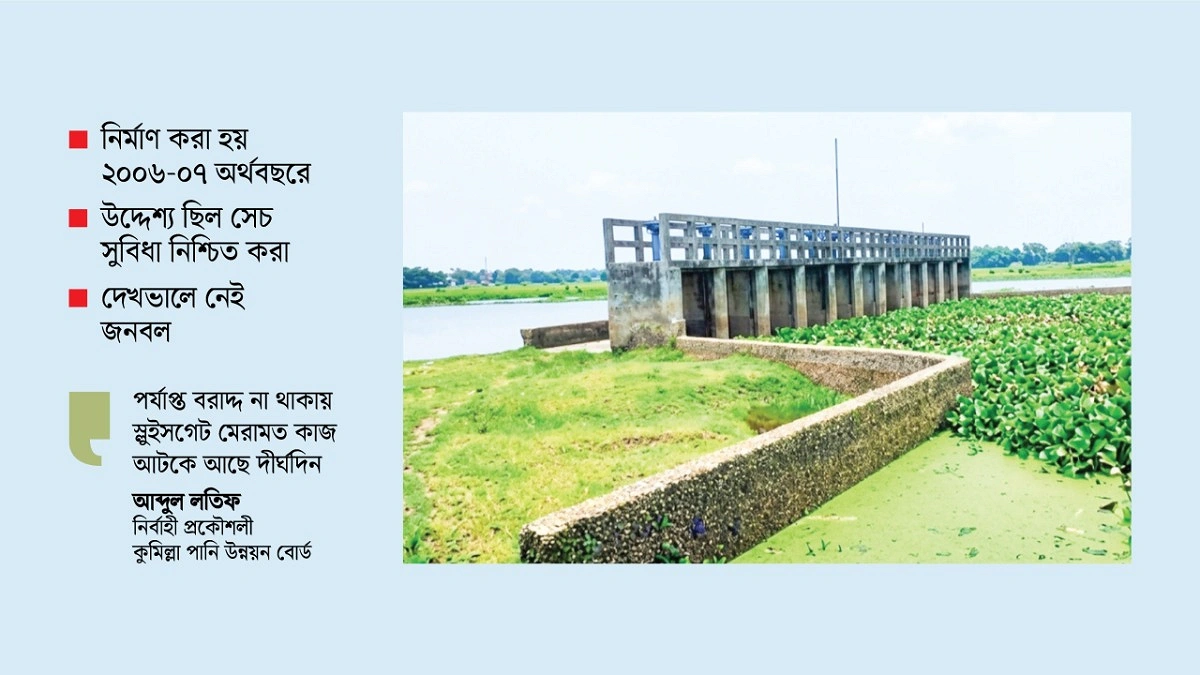 অকেজো স্লুইসগেটে কৃষকের দীর্ঘশ্বাস