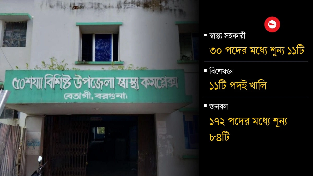 ৫ চিকিৎসকের কাঁধে দুই লাখ মানুষের স্বাস্থ্যসেবা