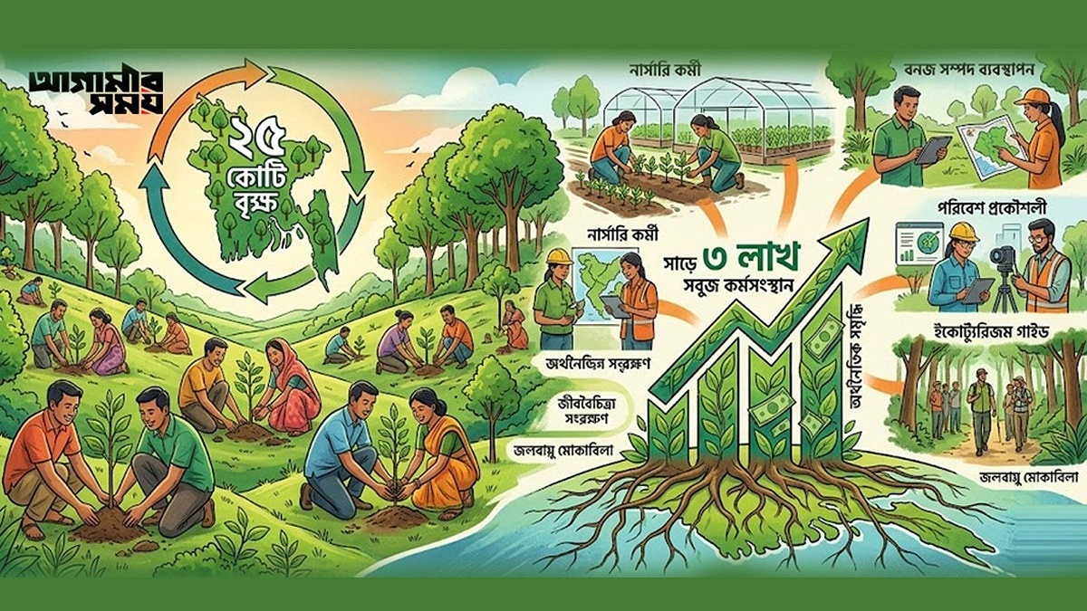 জলবায়ু পরিবর্তন মোকাবিলায় ১০০ কোটি টাকা বরাদ্দের প্রস্তাব