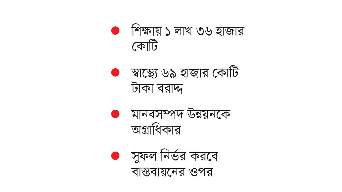 ইশতেহার বাস্তবায়নে শিক্ষা-স্বাস্থ্যে জোর