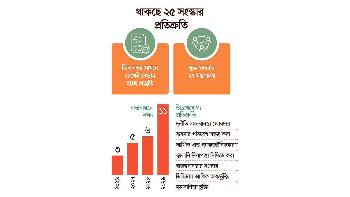বাস্তবায়ন রোডম্যাপ যাচ্ছে জাতিসংঘে