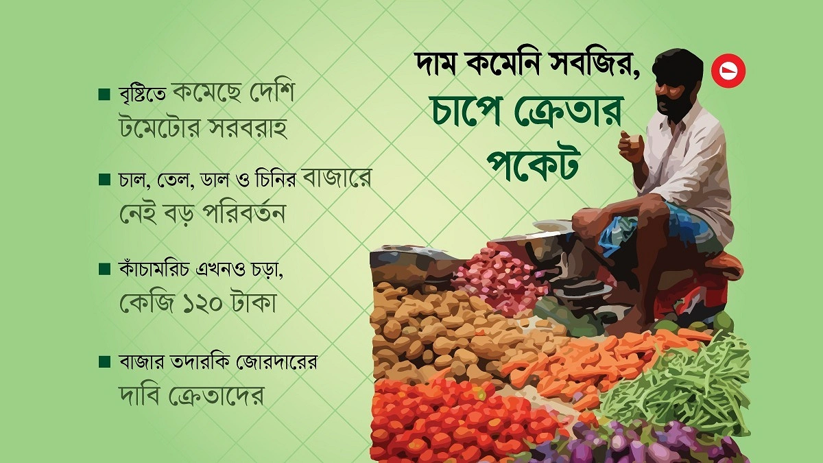 টমেটোর বাজারে আগুন, সপ্তাহের ব্যবধানে কেজিতে বাড়ল ১৪০ টাকা