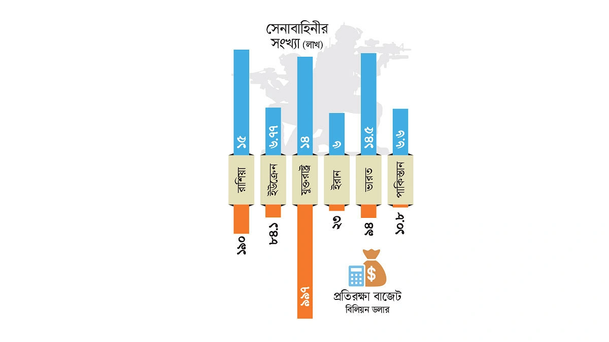পরাশক্তিরা কেন যুদ্ধে পারে না
