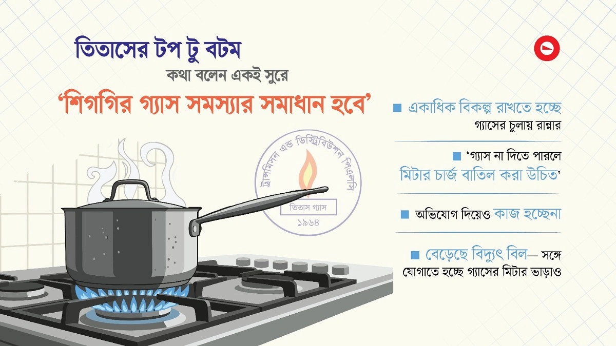 সংকটের কথা শুনলেন না, শুধু ধন্যবাদই দিলেন তিতাস কর্মকর্তা