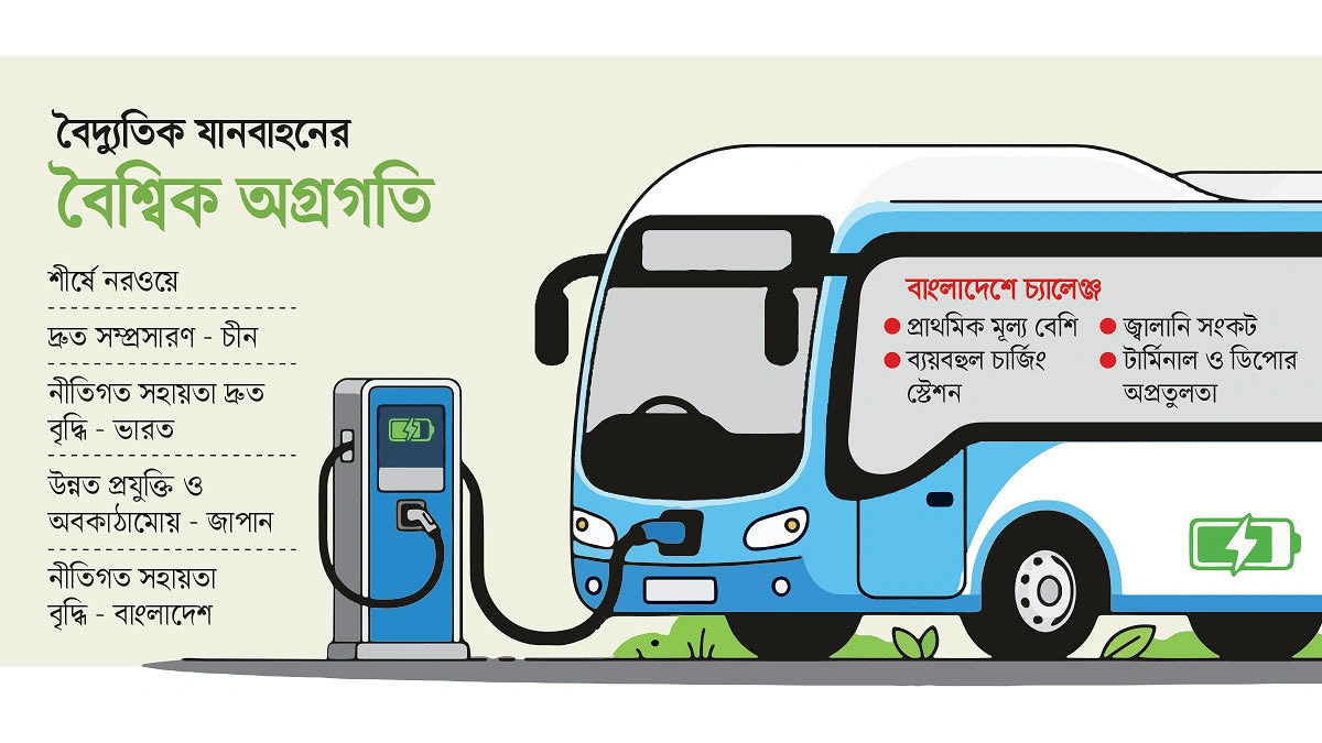 ইভির সম্ভাবনার পেছনে চ্যালেঞ্জ অনেক