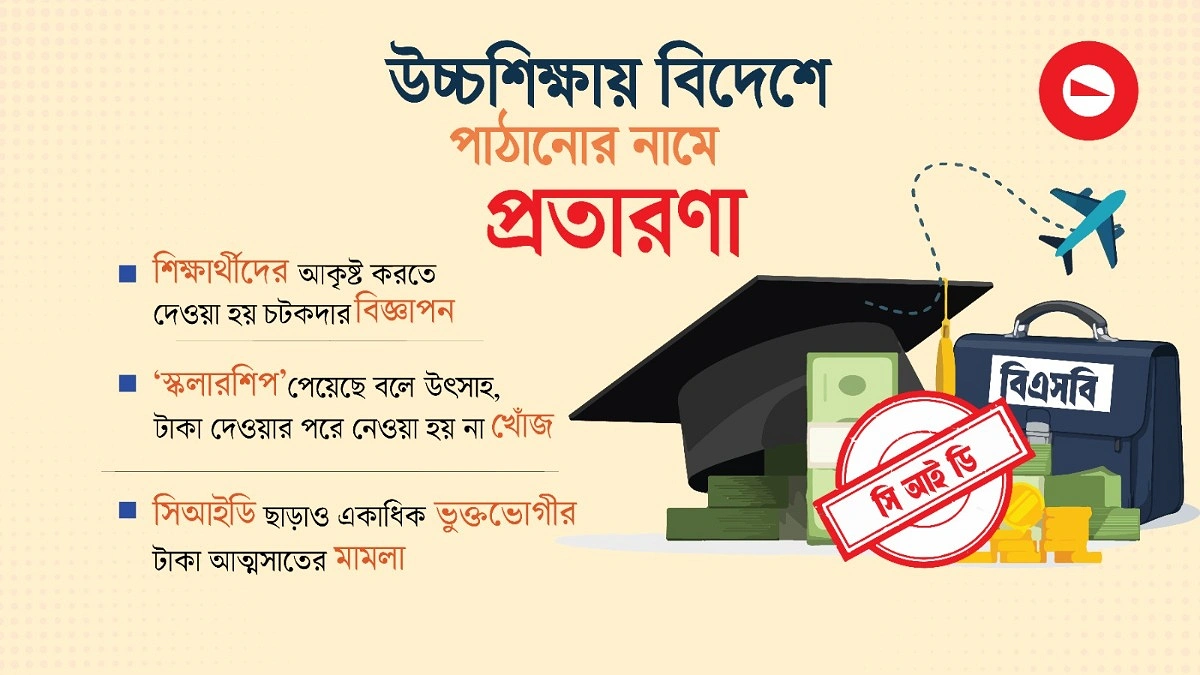 শিক্ষার্থীদের টাকায় কেনা বিএসবির সম্পদ ক্রোক করেছে সিআইডি