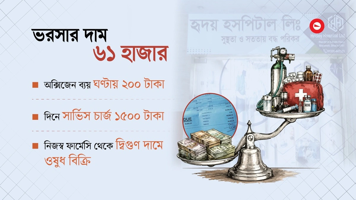 দিনে ১২ হাজার বলে ভর্তি, দুইদিনের বিল দেখে হতবাক পরিবার