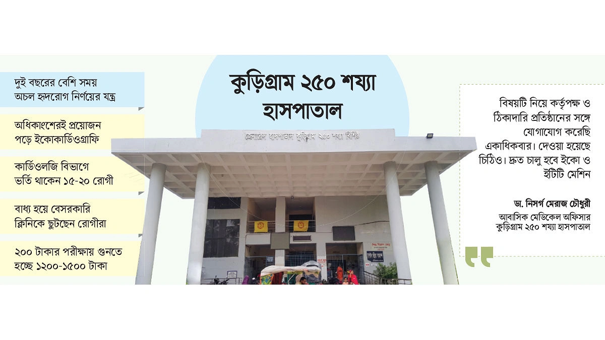 মেশিন অচল বন্ধ হৃদরোগের পরীক্ষা