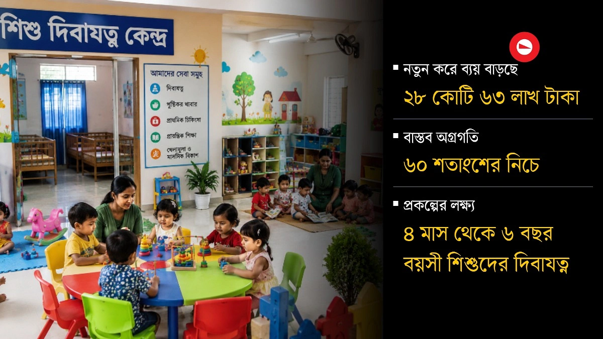 পাঁচ বছরের প্রকল্প যাচ্ছে সাড়ে ১২ বছরে