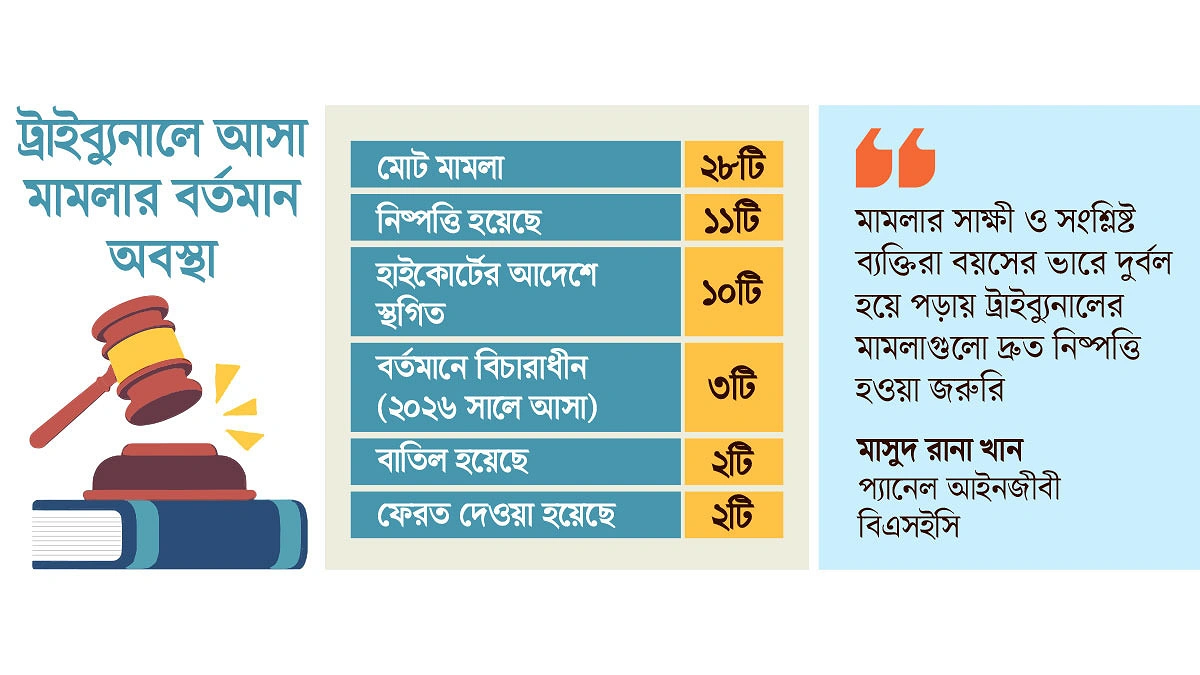 পুঁজিবাজার ট্রাইব্যুনালে সরাসরি মামলার দুয়ার খুলছে