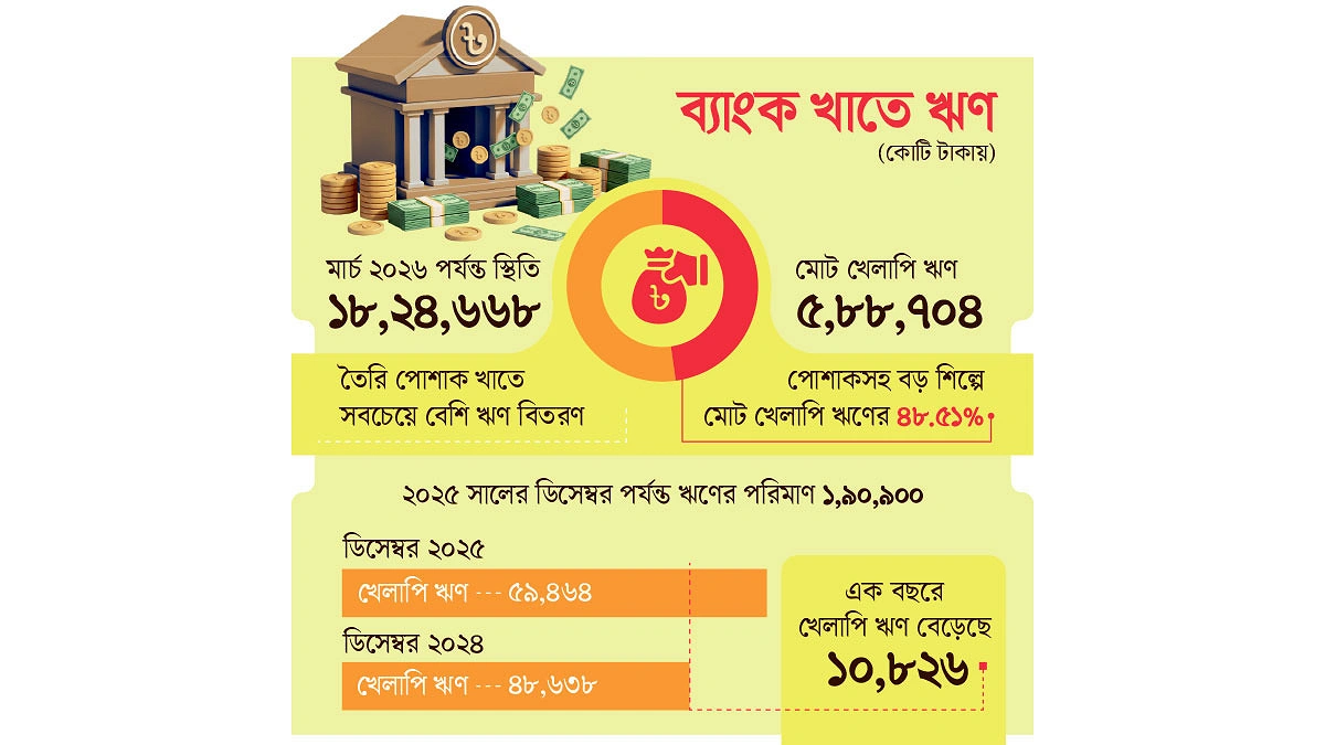 ঋণখরায় উদ্যোক্তারা