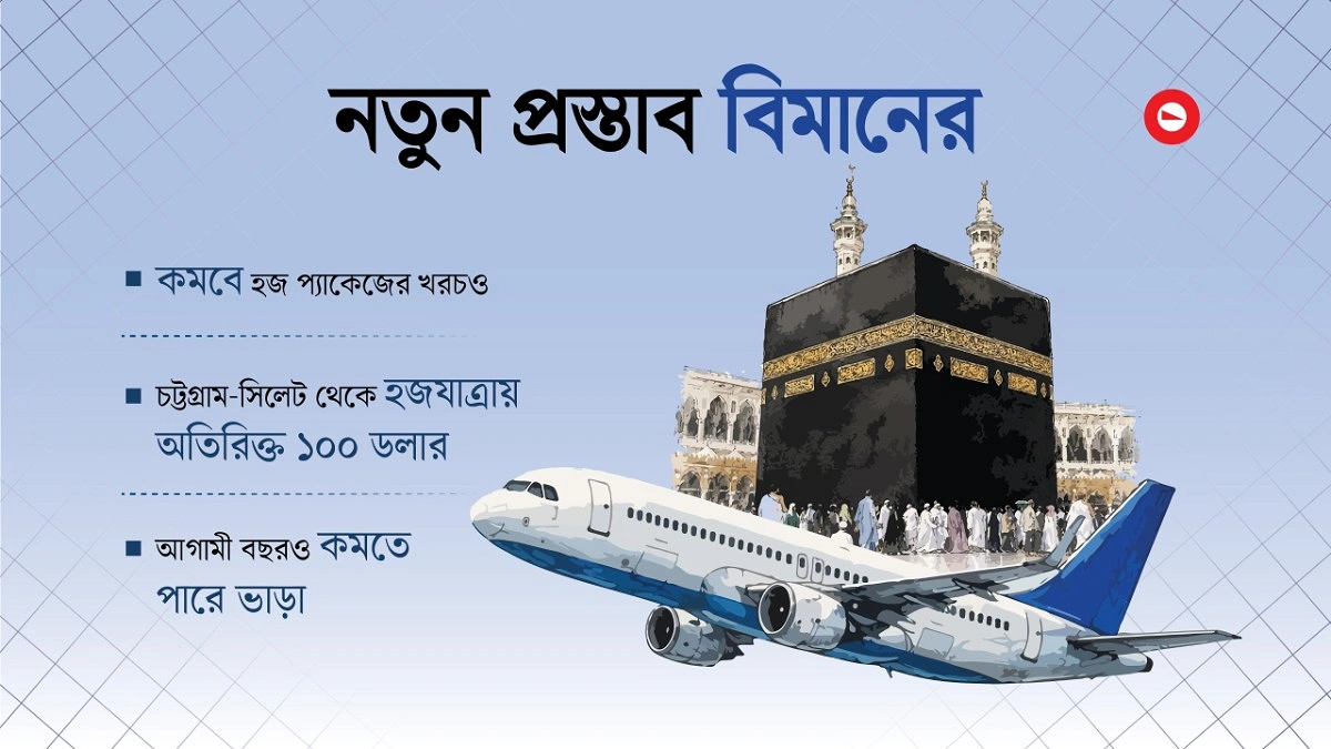 আরও কমছে হজযাত্রার ভাড়া, ৪ বছরে ৫৫ হাজার