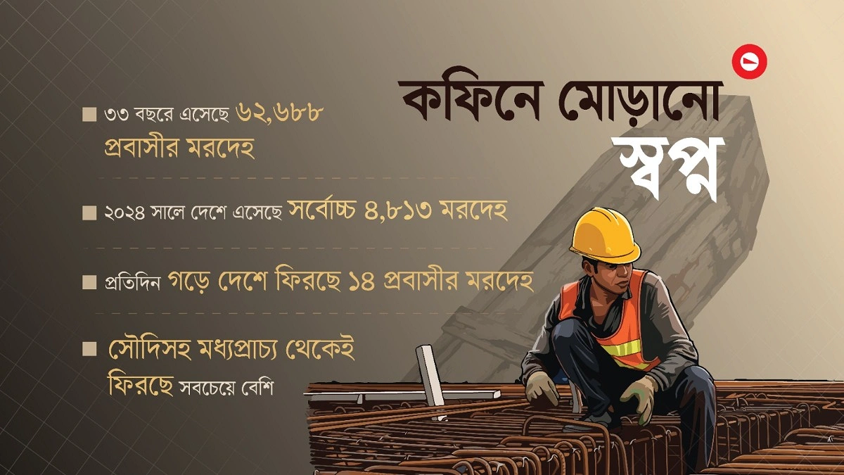 মৃত্যুসনদে ‘হার্ট ফেইলিউর’ দেহে আঘাতের চিহ্ন!