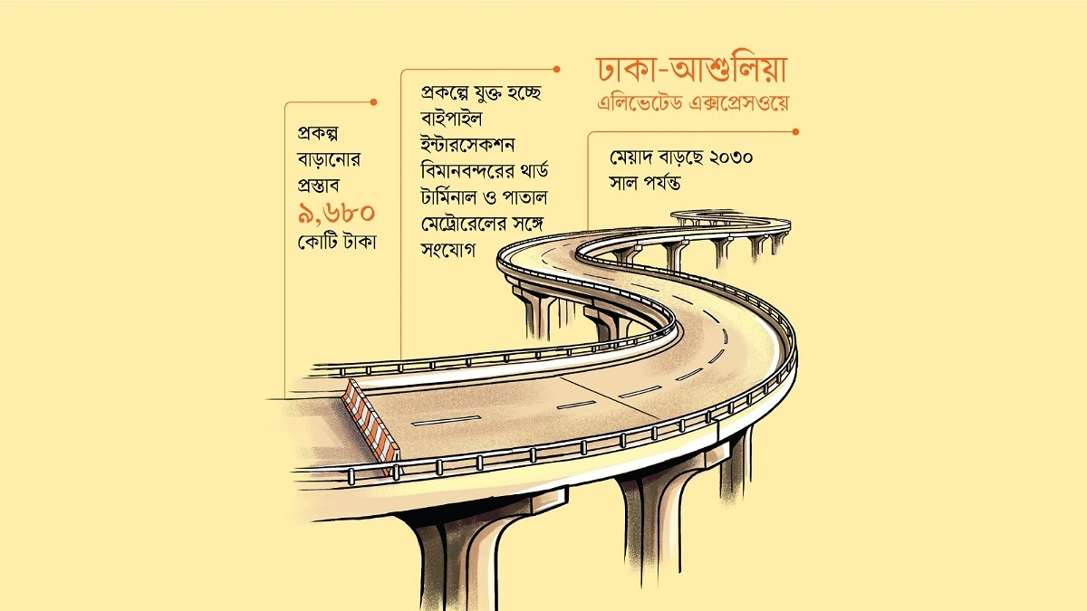 গতির সঙ্গে বাড়ছে ব্যয়