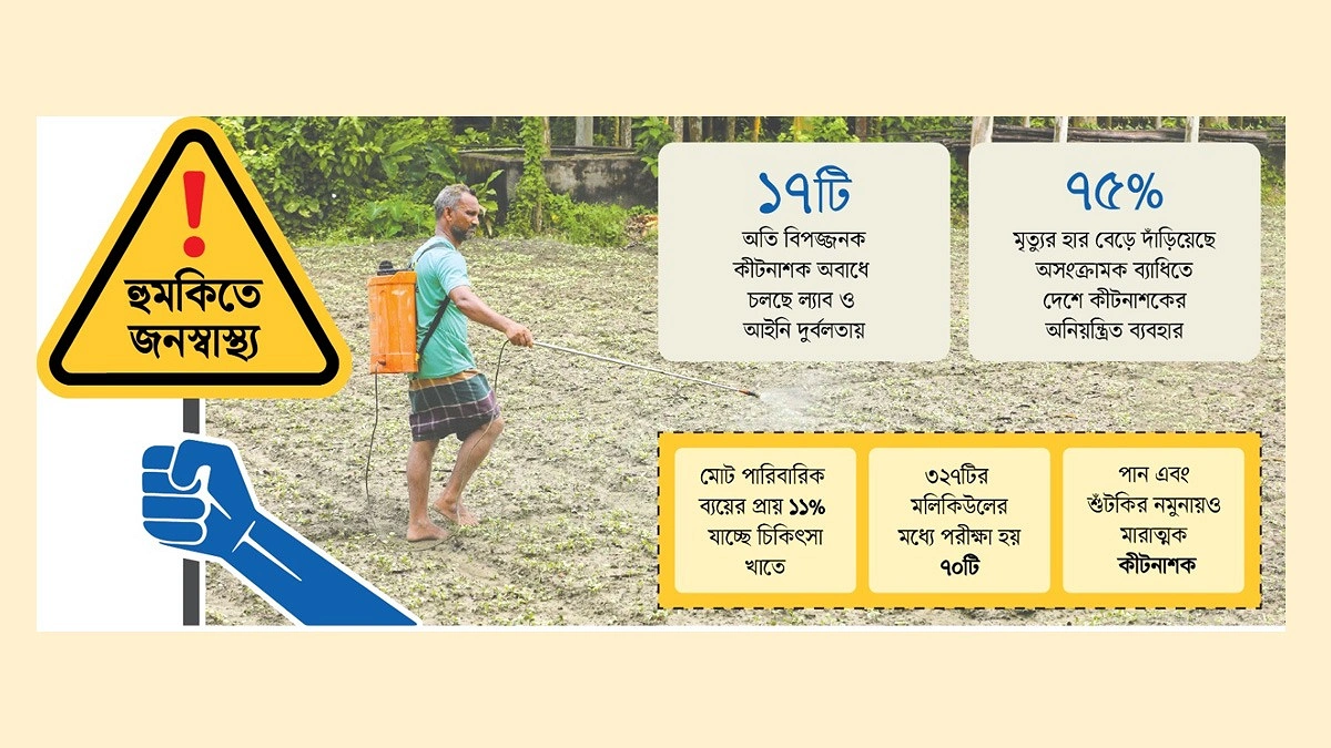খাদ্যচক্রে বিষের থাবা