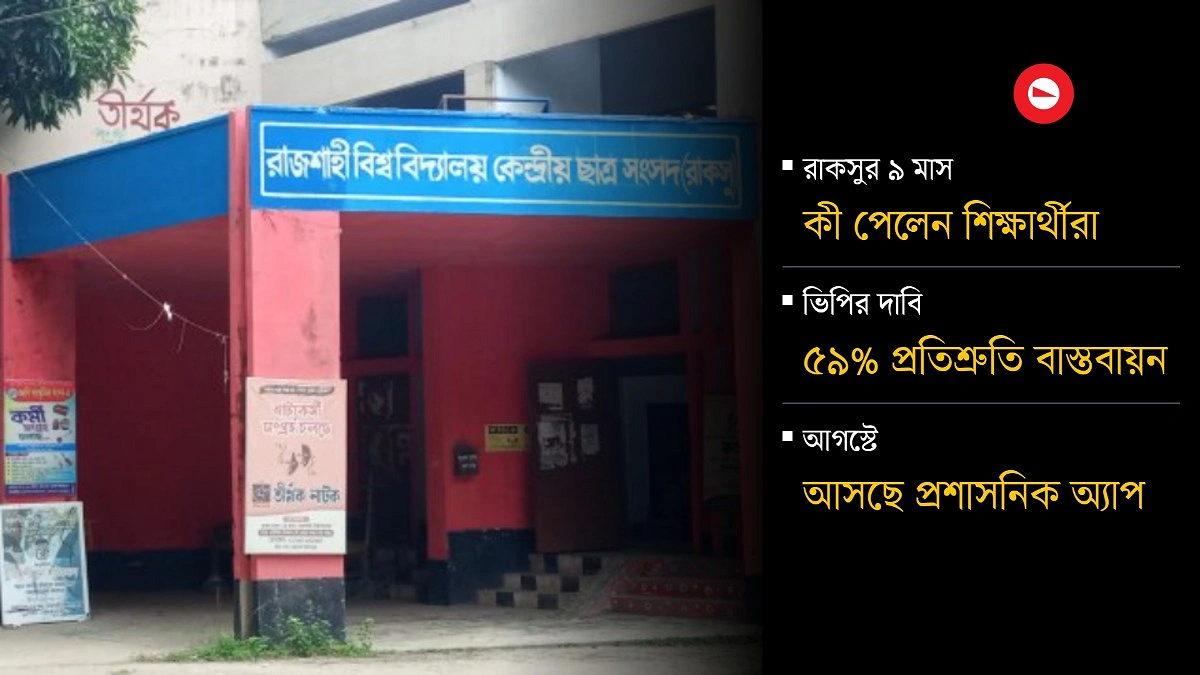 মেয়াদের শেষপ্রান্তে রাকসু, বাস্তবায়ন হয়নি বহু প্রতিশ্রুতি