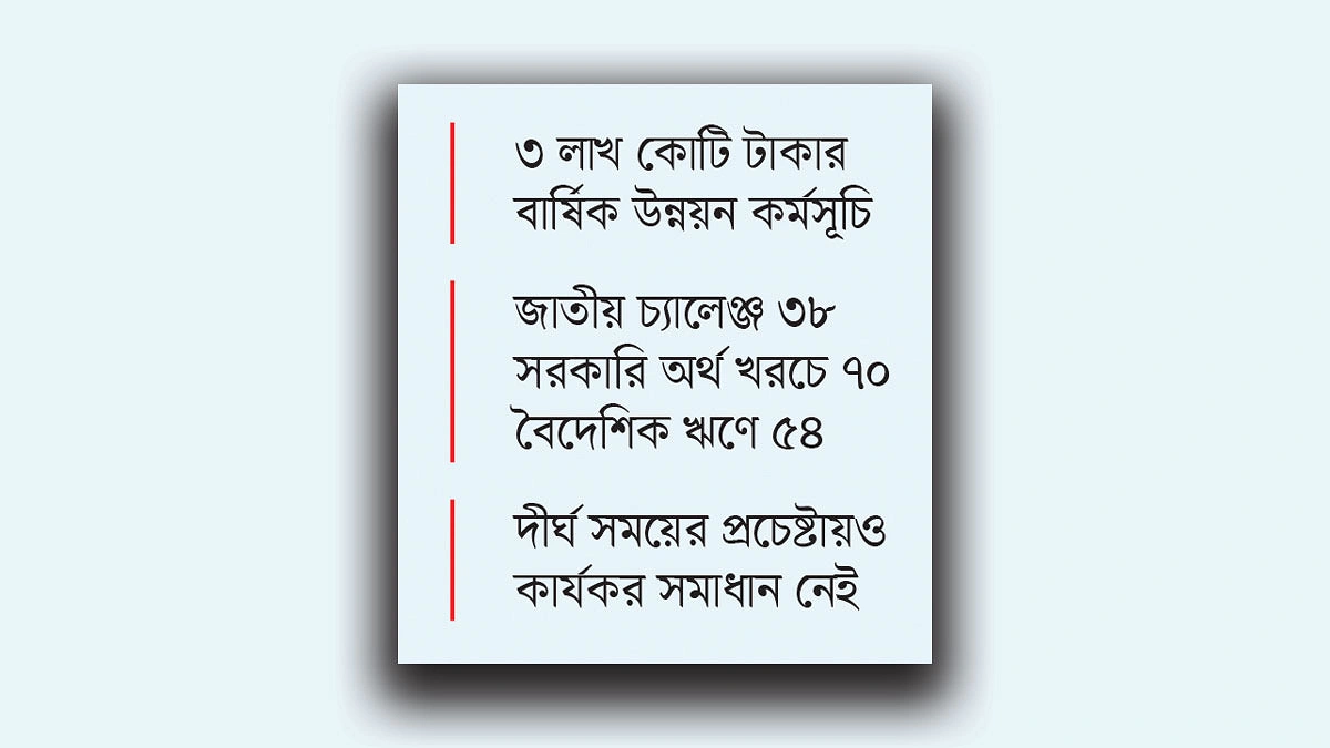 এডিপি বাস্তবায়নে ১৬২ বাধা