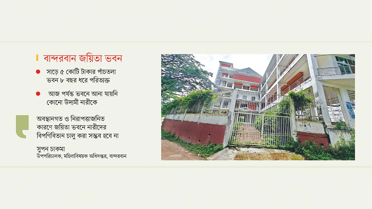 ৮ বছর তালা তবু বরাদ্দ দেড় কোটি