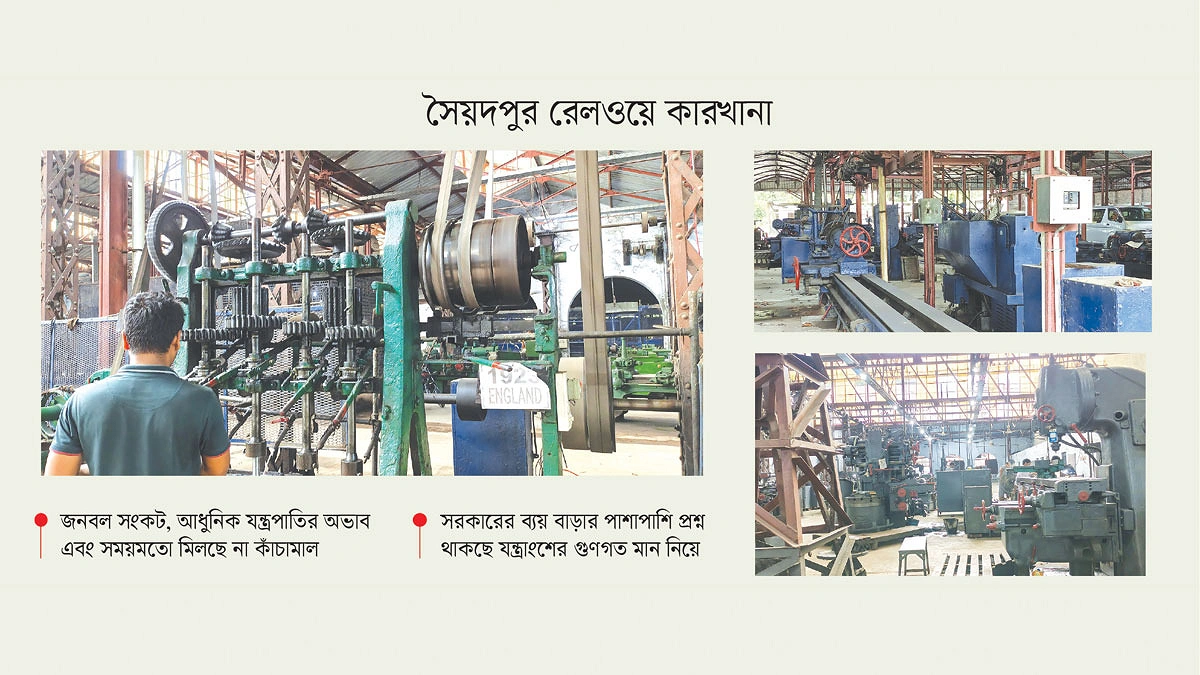 যন্ত্র আছে জনবল নেই