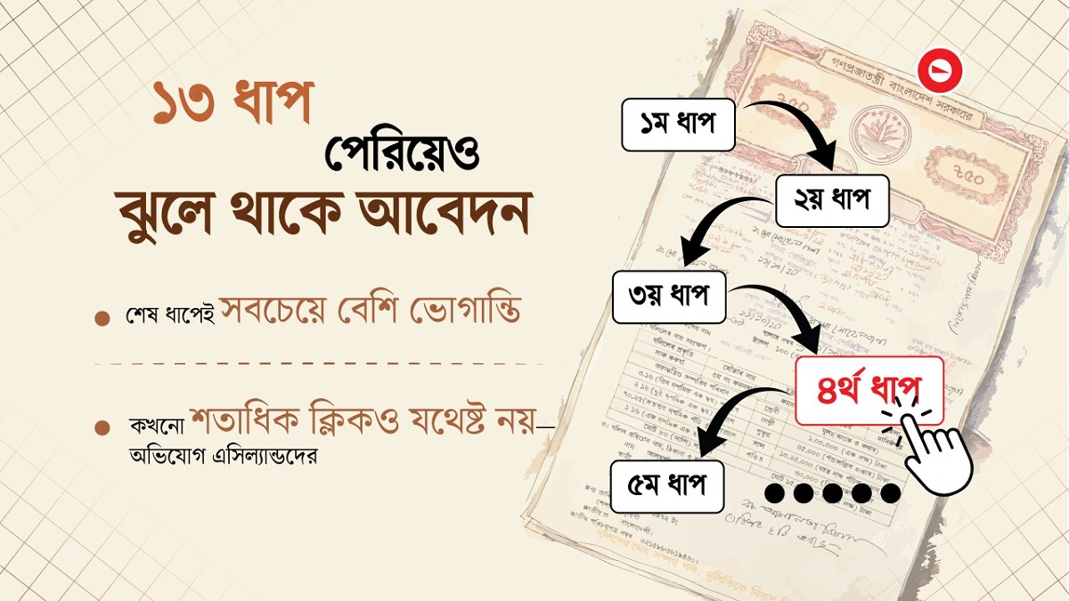 ১৩ ক্লিকে হয় না নামজারি