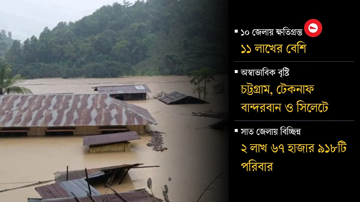 বন্যায় ১১ লাখের বেশি মানুষ ক্ষতিগ্রস্ত