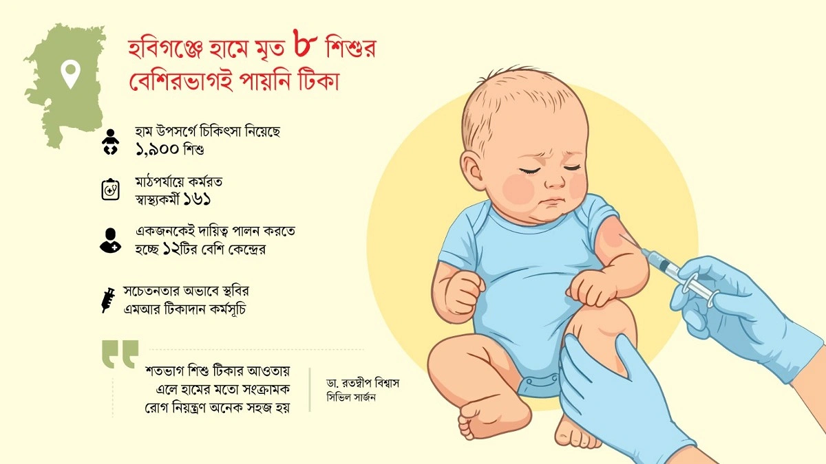 টিকা নিয়ে গাফিলতির খেসারত
