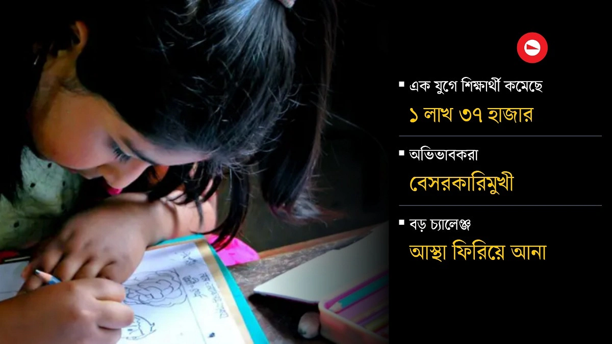সরকারি প্রাথমিকে আস্থা কমছে!