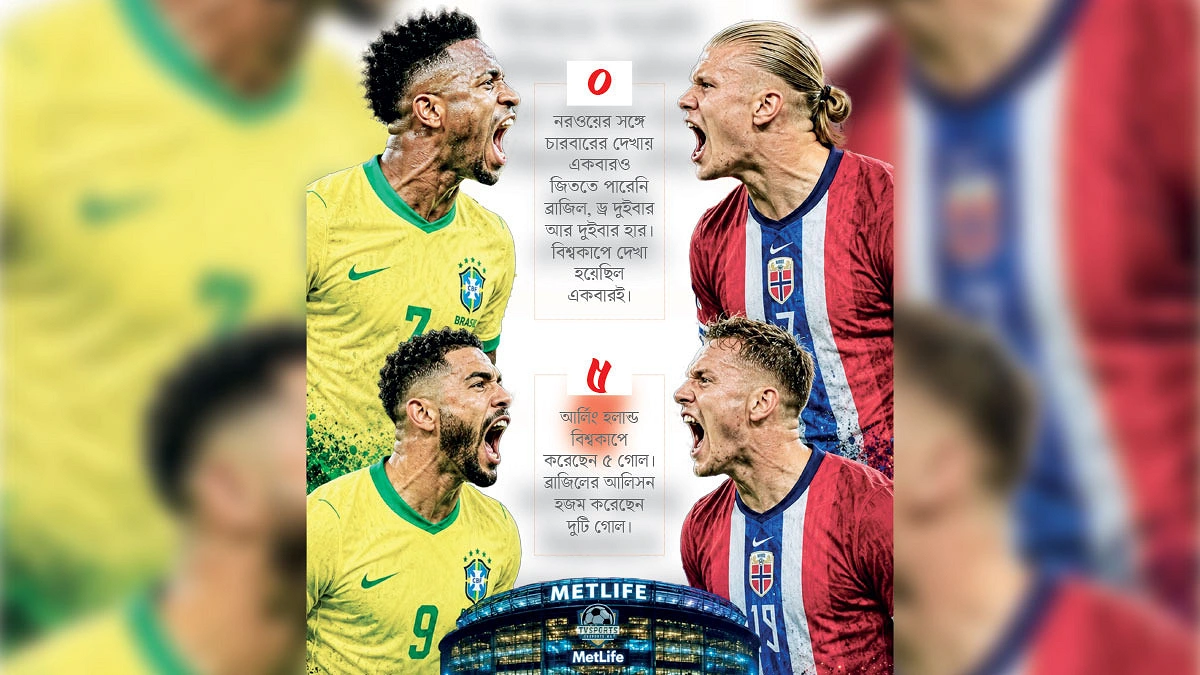 হলান্ড-বিস্ফোরণ থামিয়ে দেবে ব্রাজিল