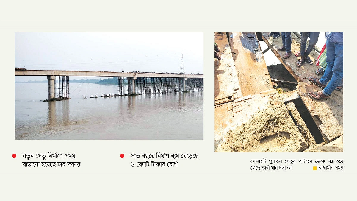 দুই বছরের কাজ শেষ হয়নি সাত বছরেও
