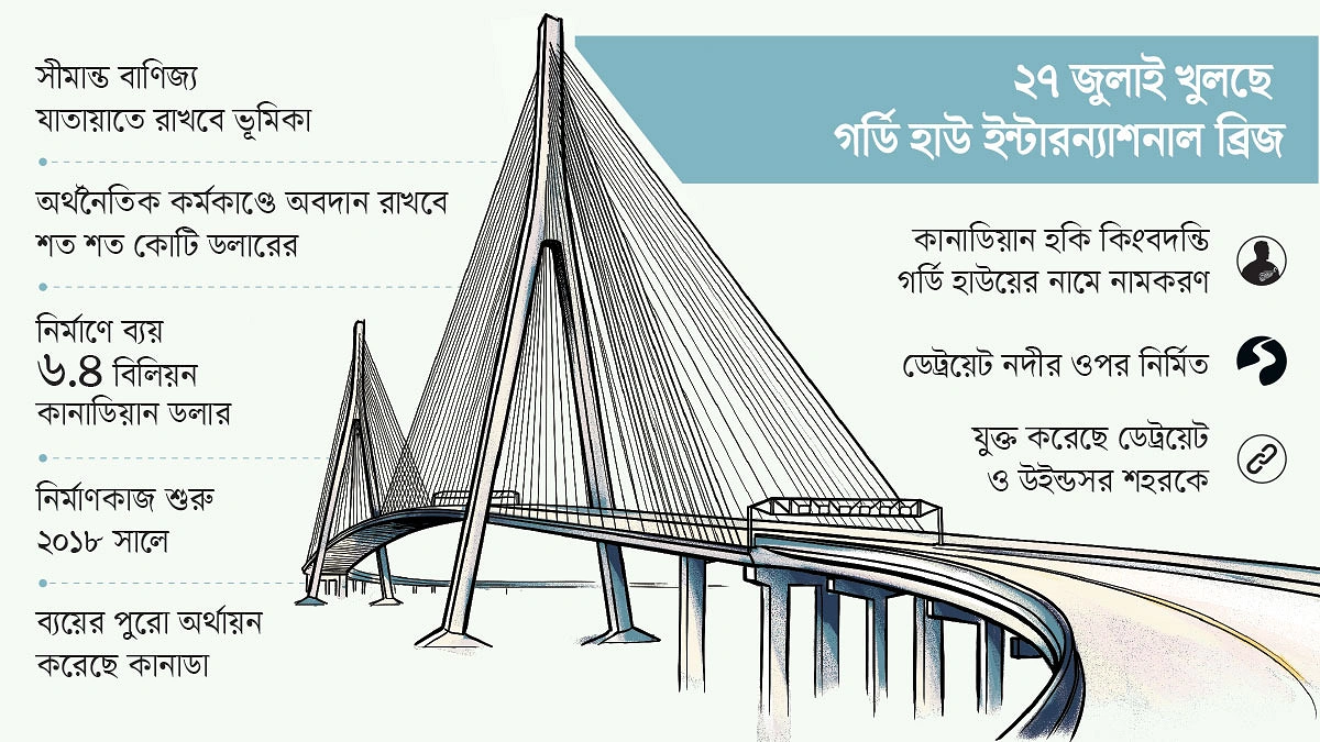 কানাডায় বারবারই ব্যর্থ ট্রাম্প
