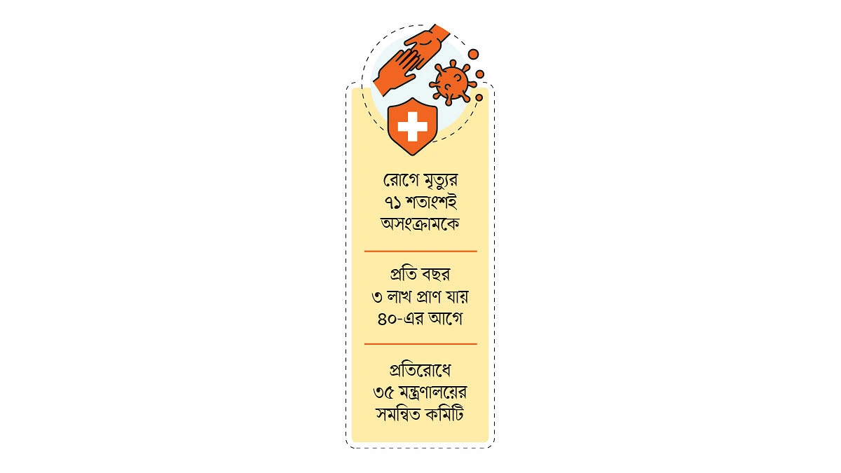 সংক্রামকে উদ্বেগ, মৃত্যু বেশি অসংক্রামকে