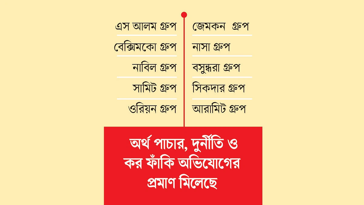 শীর্ষ ১০ গ্রুপের বিরুদ্ধে মামলার সিদ্ধান্ত সরকারের