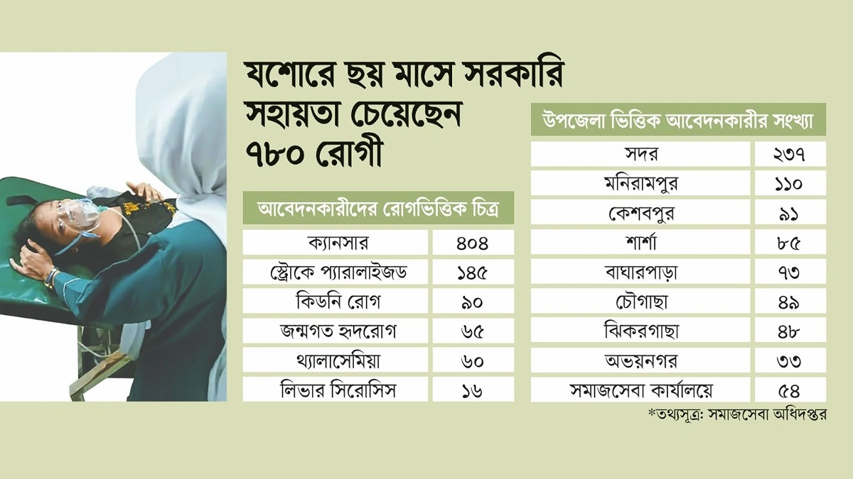 নীরবে বাড়ছে অসংক্রামক রোগ