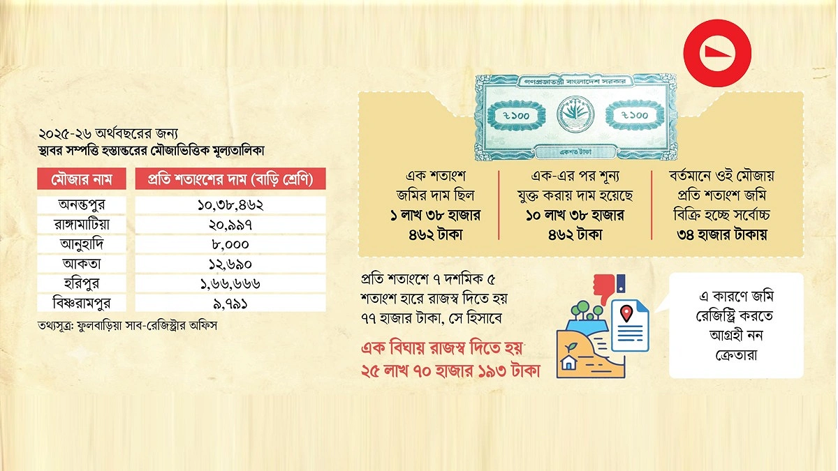 এক শূন্যে অনন্তপুরে অন্তহীন সমস্যা